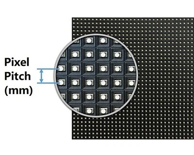 LED显示屏哪里买不被坑？看懂这五个黄金法则